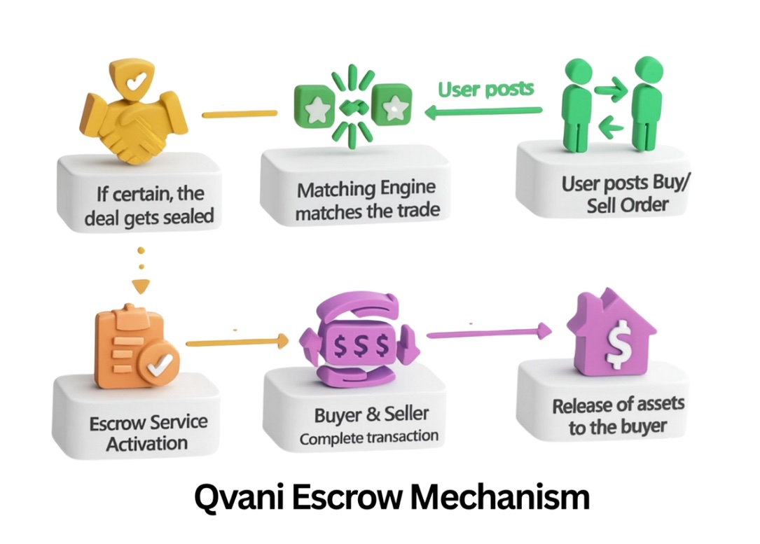 Stop Selling Your Gift Cards Cheap!
Qvani P2P gives better rates than any exchange, period.

Turn your cards into crypto fast, safely, and at maximum value.

Unlock the full step-by-step guide here:

qvani.com/blog/turn-gift…