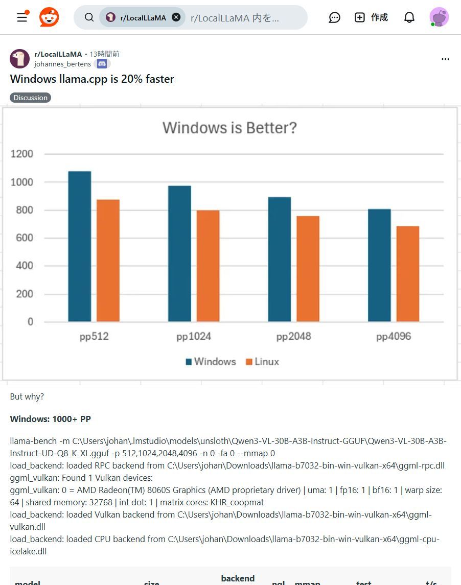 ai_hakase_'s tweet image. Windowsユーザー必見！✨ ローカルLLM「llama.cpp」がLinux版より最大20%高速化！
手元のPCでAIがもっと快適に動かせます！ぜひ試して！🚀
#llama_cpp #WindowsAI