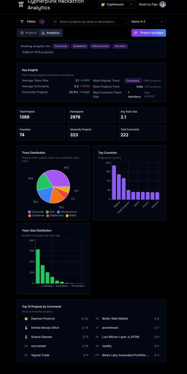 DaemonProtocol's tweet image. arena.colosseum.org/projects/explo…

Thanks to @figo_saleh , Have created a cool analytics tool