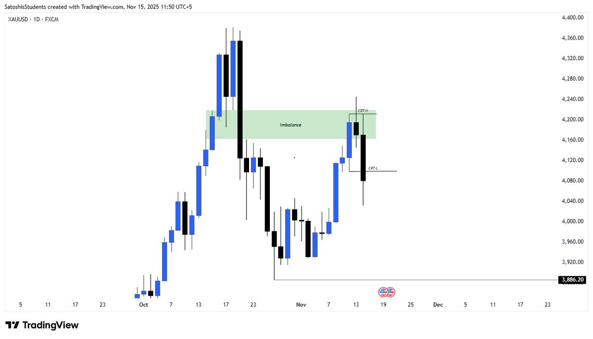 k_ashi0's tweet image. 1: #backtesting of #CRT  
Sometimes we focus only one side, but we don’t take the time to analyze what the market actually wants to do. A multi-timeframe analysis is the best approach to identify market probabilities.