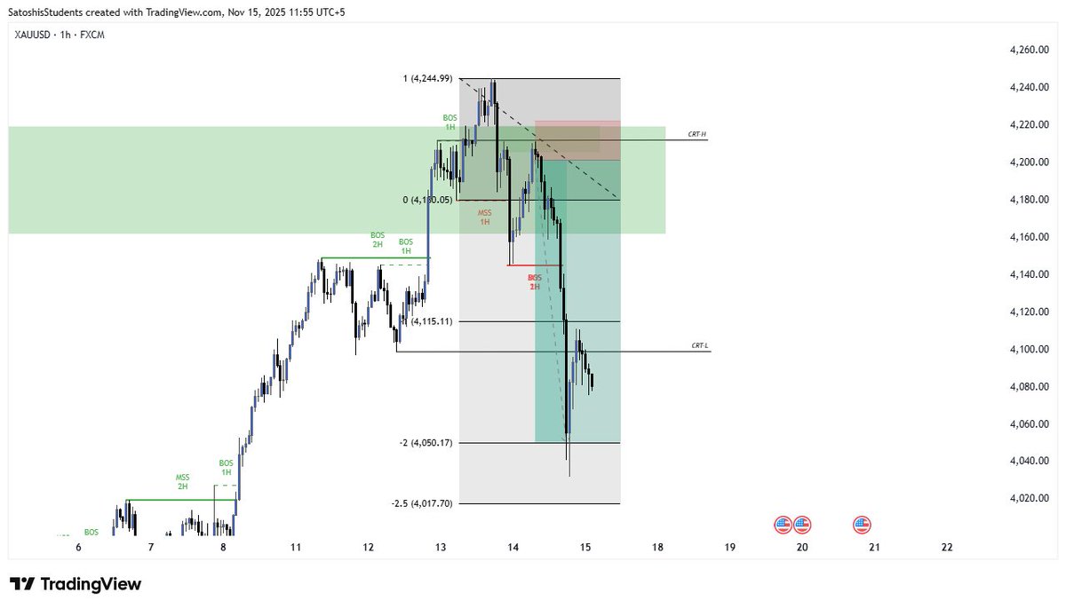 k_ashi0's tweet image. 1: #backtesting of #CRT  
Sometimes we focus only one side, but we don’t take the time to analyze what the market actually wants to do. A multi-timeframe analysis is the best approach to identify market probabilities.