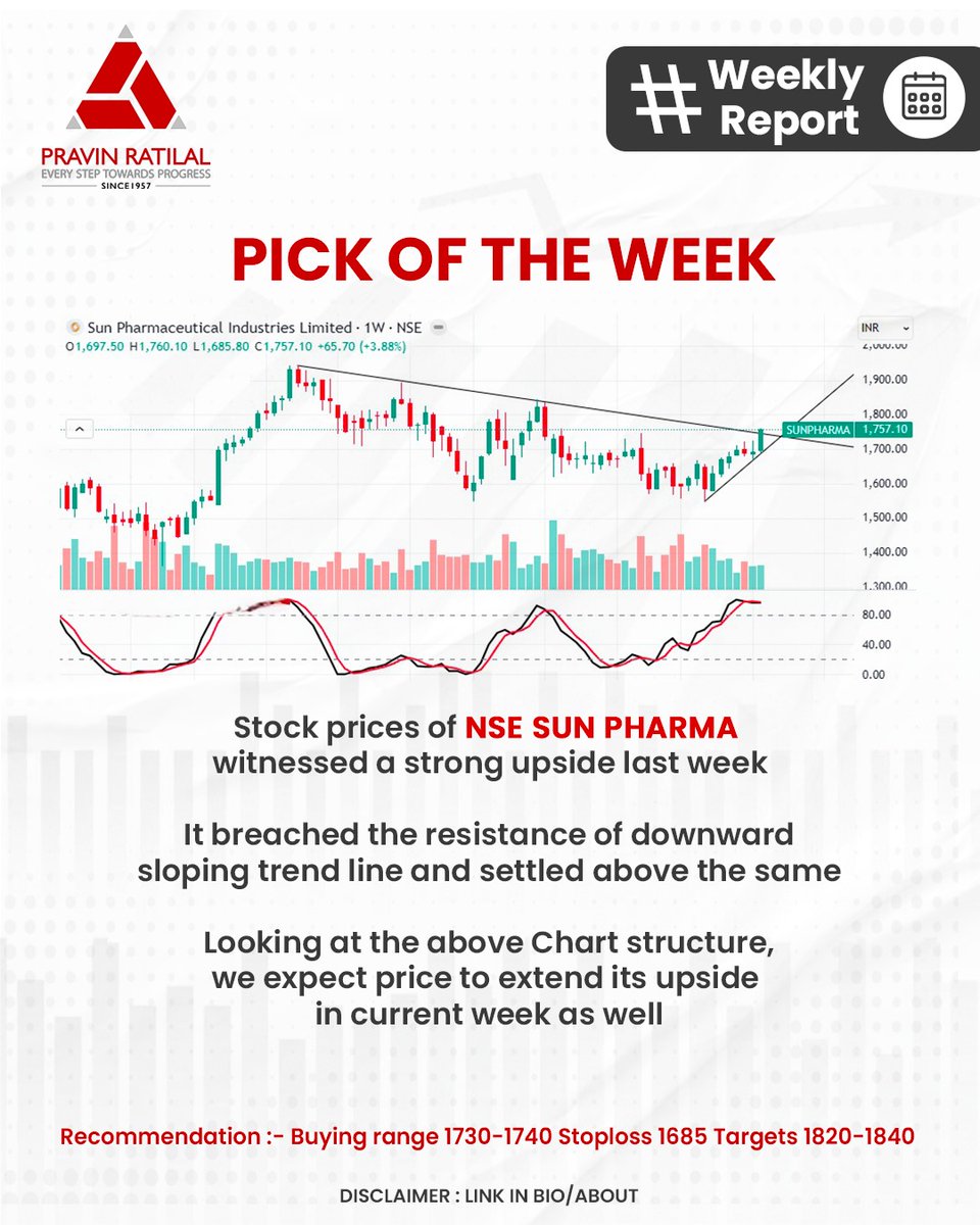 pravinratilal_'s tweet image. This Week in the Markets!
From top-performing stocks and sectors to our pick of the week — here’s your all-in-one snapshot of how the markets moved last week.

Stay informed. Stay ahead. 

#WeeklyReport #StockMarketIndia #MarketInsights #PravinRatilal #Nifty #Sensex #InvestSmart