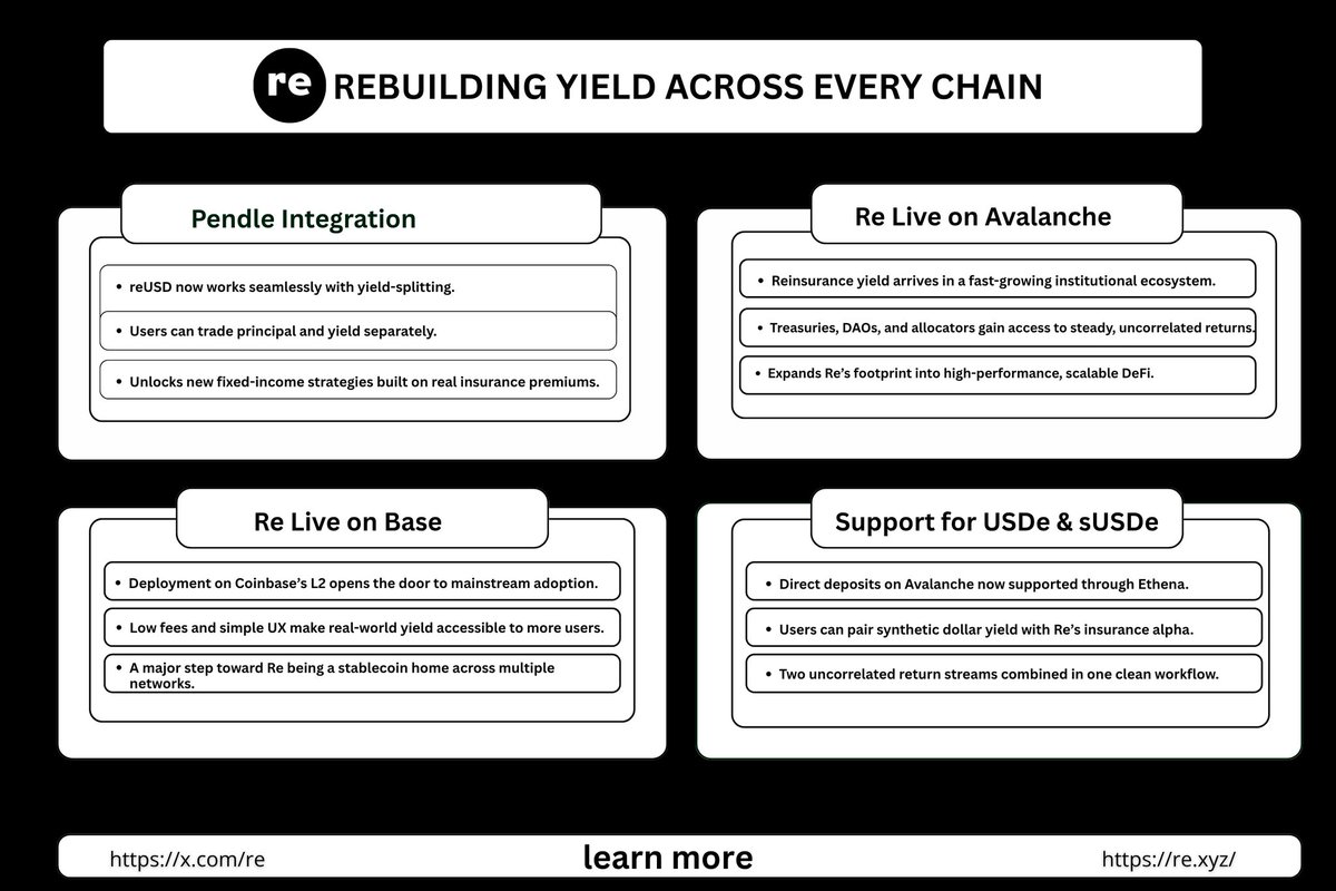 Alexandru4735's tweet image. Rebuilding Yield Across Every Chain 
@re