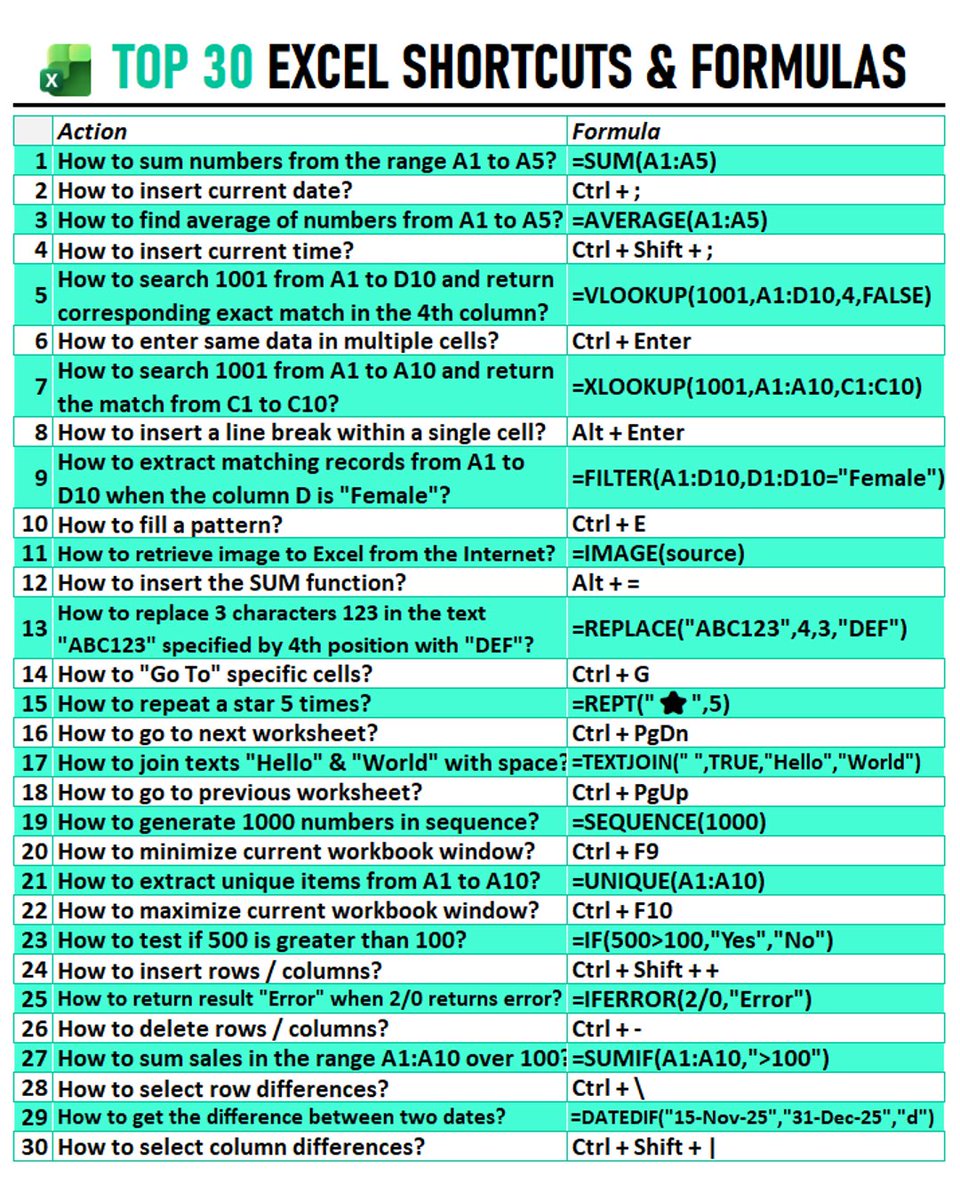 timetooffice's tweet image. My personal collection of Excel shortcuts and formulas! 💯

Share and save this for quick reference! 🔖