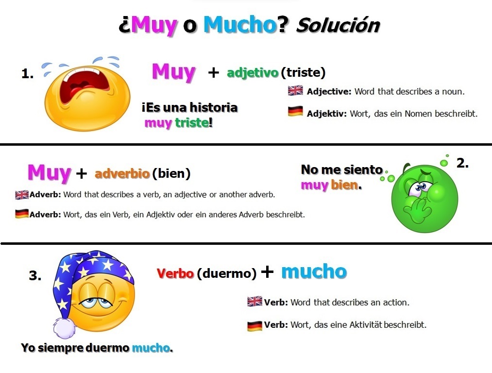 SpanishMucho's tweet image. 🇩🇪*Muy oder Mucho? 👀 - Weißt du die richtigen Antworten? Lerne hier, wann du welche verwenden sollst: bit.ly/4fIkw34 - Viel Erfolg! 🤓
#muyomucho #spanisch #spanischlernen #spanischunterricht #einfachspanisch #españolparaextranjeros #español