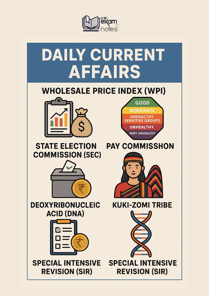 UpscNotes's tweet image. 🌍 Daily Current Affairs – Learn Today, Lead Tomorrow!
upscexamnotes.com/upscexamnotes-…
Every day brings new events, new policies, new changes — and we make them simple for you.
Whether you’re preparing for UPSC, Groups, Banking, SSC, Police, or any competitive exam, our CA capsules will…