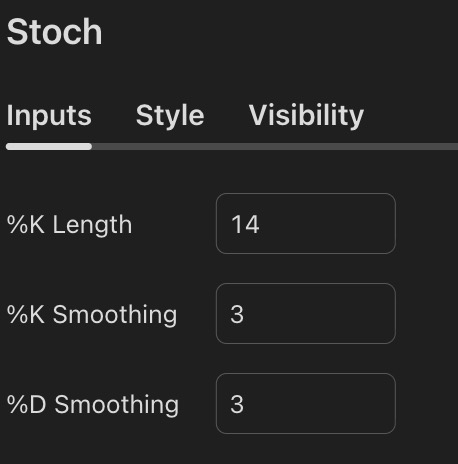 For those new here and who haven't read my pinned posts yet. If yo want to try the Stochastic method, please change your TV standard settings to the slow stochastic: 14.3.3. Otherwise it won't work.