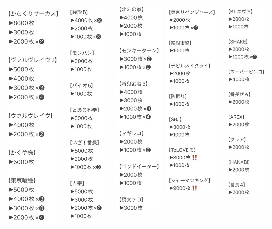 🌙┈┈ 夜の店内状況 ┈┈🌙 【#新ガーデン川口安行店 様】 夜になって