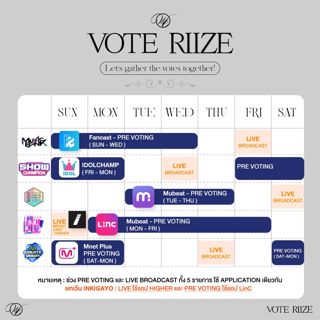 raovoteriizeja's tweet image. 🧡ตารางสัปดาห์ที่ 24 Nov นี้พี่สาวกำลังจะค่อนข้าง Busy เพราะมีนัดโหวตรายการเพลงให้น้องข้าว พี่สาวเตรียมตัวให้พร้อมเซฟตารางนี้เอาไว้ได้เลยนะคะพี่สาว 

🔥สัปดาห์แห่งการโหวตกำลังใกล้เข้ามาทุกทีแล้วค่ะ
 #พี่สาวโหวตน้องข้าว