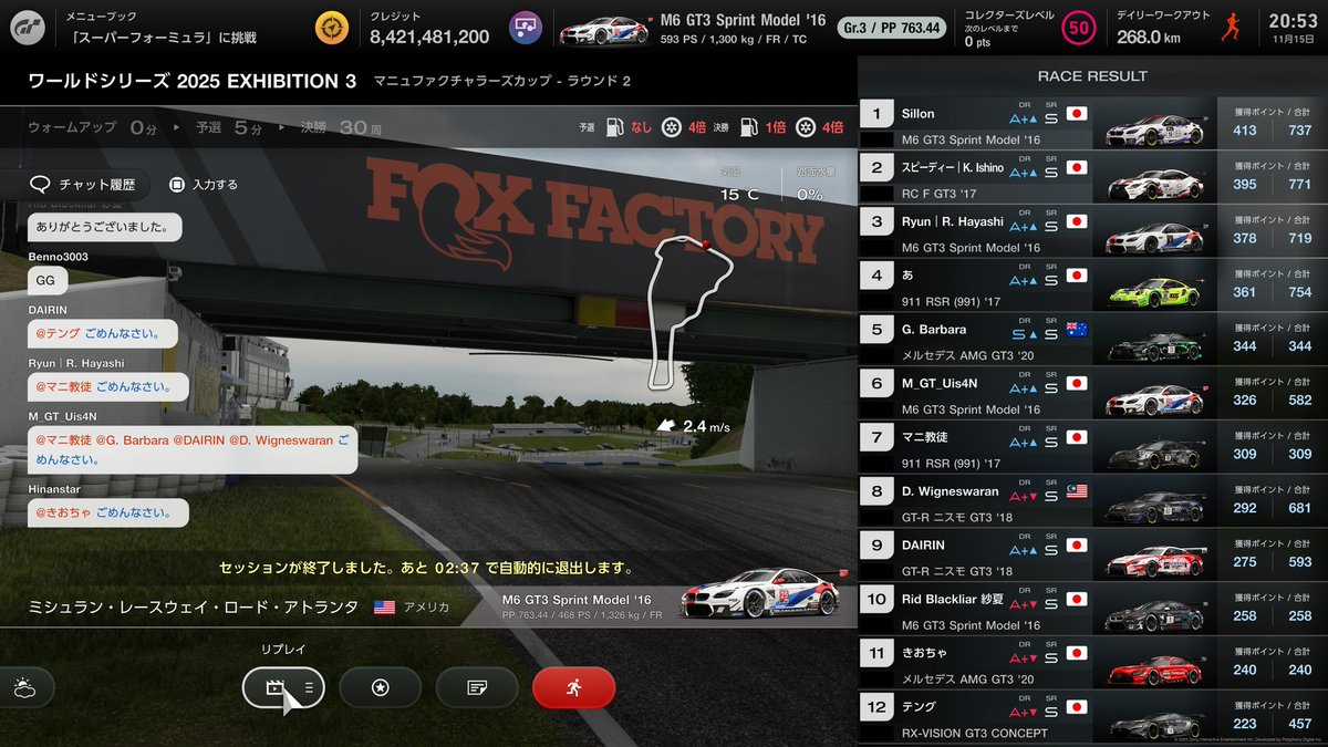 P4→P6
ダーティエアが思いのほかキツくてタイヤマネージに苦労しました。
他より1周遅くピットに入ったのが功を奏して後半で少し追い上げることが出来ました。途中のペナルティもったいなかったなぁ
 #GT7