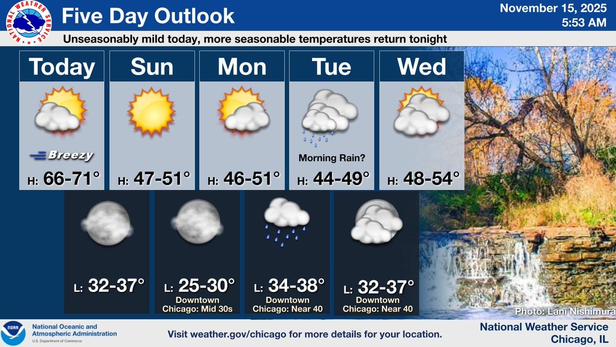 It'll be breezy and unseasonably mild today. A cold front will usher in more typical, cool November weather tonight. Those cooler temps will stick around next week. Some rain is expected Mon night into Tue AM, otherwise dry conditions are expected through Wed. #ilwx #inwx