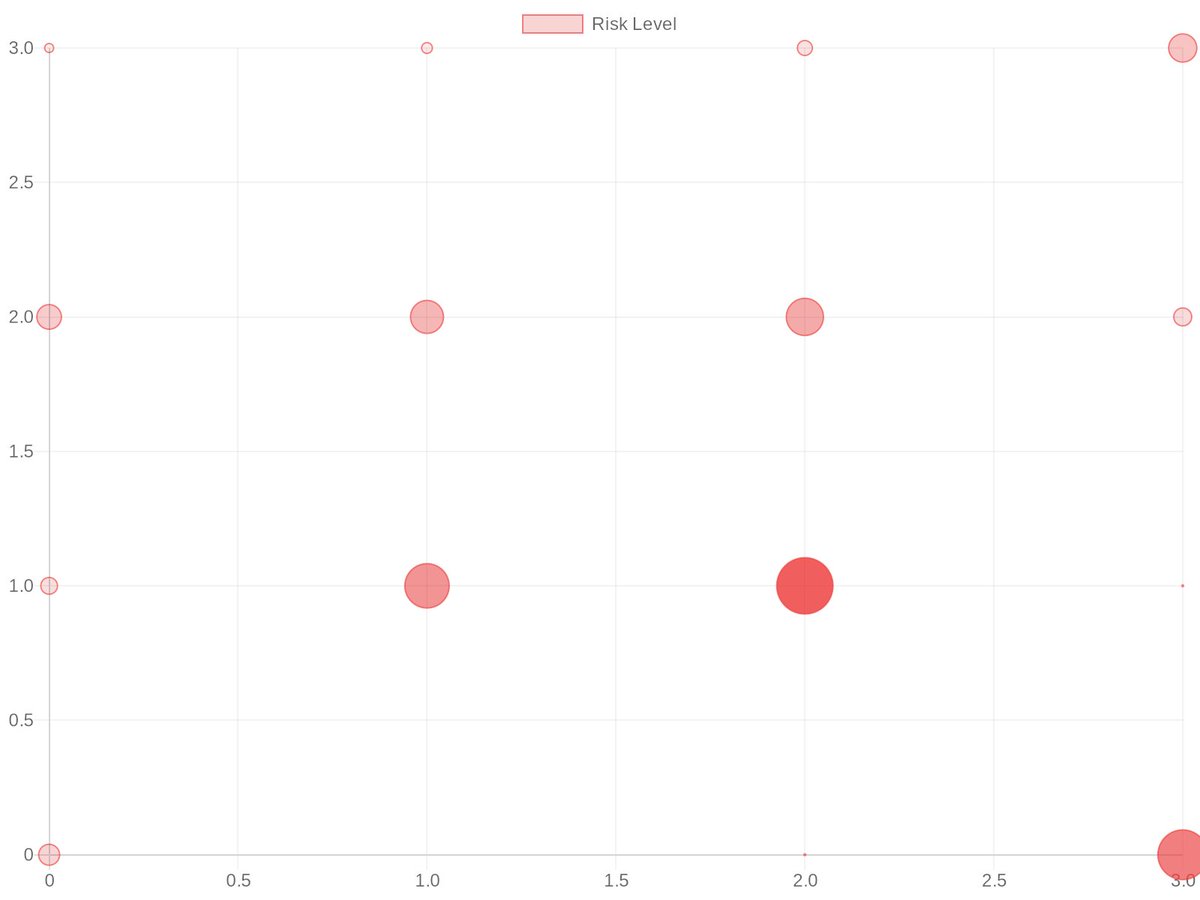 browsertotal's tweet image. browser vs npmjs: Who wins on security?

browser: 67/100 risk, 1000 extensions
npmjs: 72/100 risk, 119 extensions

Winner: Browser Extensions 🏆

See full platform analysis → #PlatformSecurity #ExtensionStores #Comparison