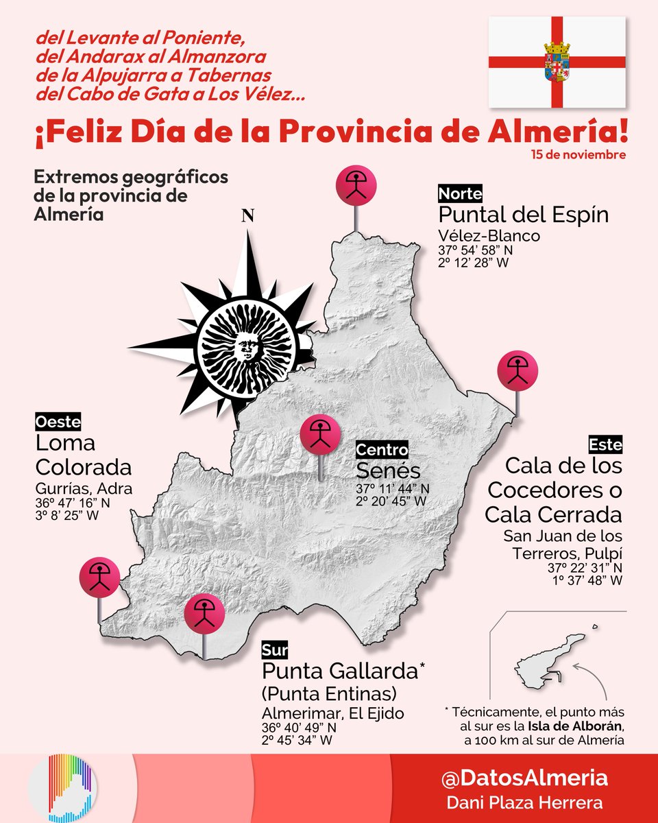 🏴󠁧󠁢󠁥󠁮󠁧󠁿 ¡FELIZ DÍA DE LA PROVINCIA DE ALMERÍA!

🧭 ¿Conoces los puntos extremos de la provincia?

⬆️ NORTE: Puntal del Espín (Vélez-Blanco)
⬇️ SUR: Punta Gallarda (Almerimar)
➡️ ESTE: Cala de los Cocedores (S. Juan de los Terreros)
⬅️ OESTE: Loma Colorada (Gurrías, Adra)

🏴󠁧󠁢󠁥󠁮󠁧󠁿🏴󠁧󠁢󠁥󠁮󠁧󠁿🏴󠁧󠁢󠁥󠁮󠁧󠁿🏴󠁧󠁢󠁥󠁮󠁧󠁿🏴󠁧󠁢󠁥󠁮󠁧󠁿🏴󠁧󠁢󠁥󠁮󠁧󠁿