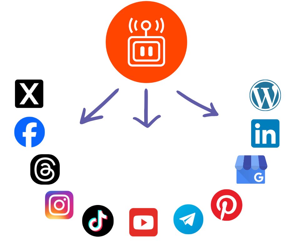 robopost_soft's tweet image. 🚀 Take charge of all your social media easily with Robopost! One platform, infinite opportunities. Make your social strategy a breeze today! #SocialMediaManagement #Robopost robopost.app