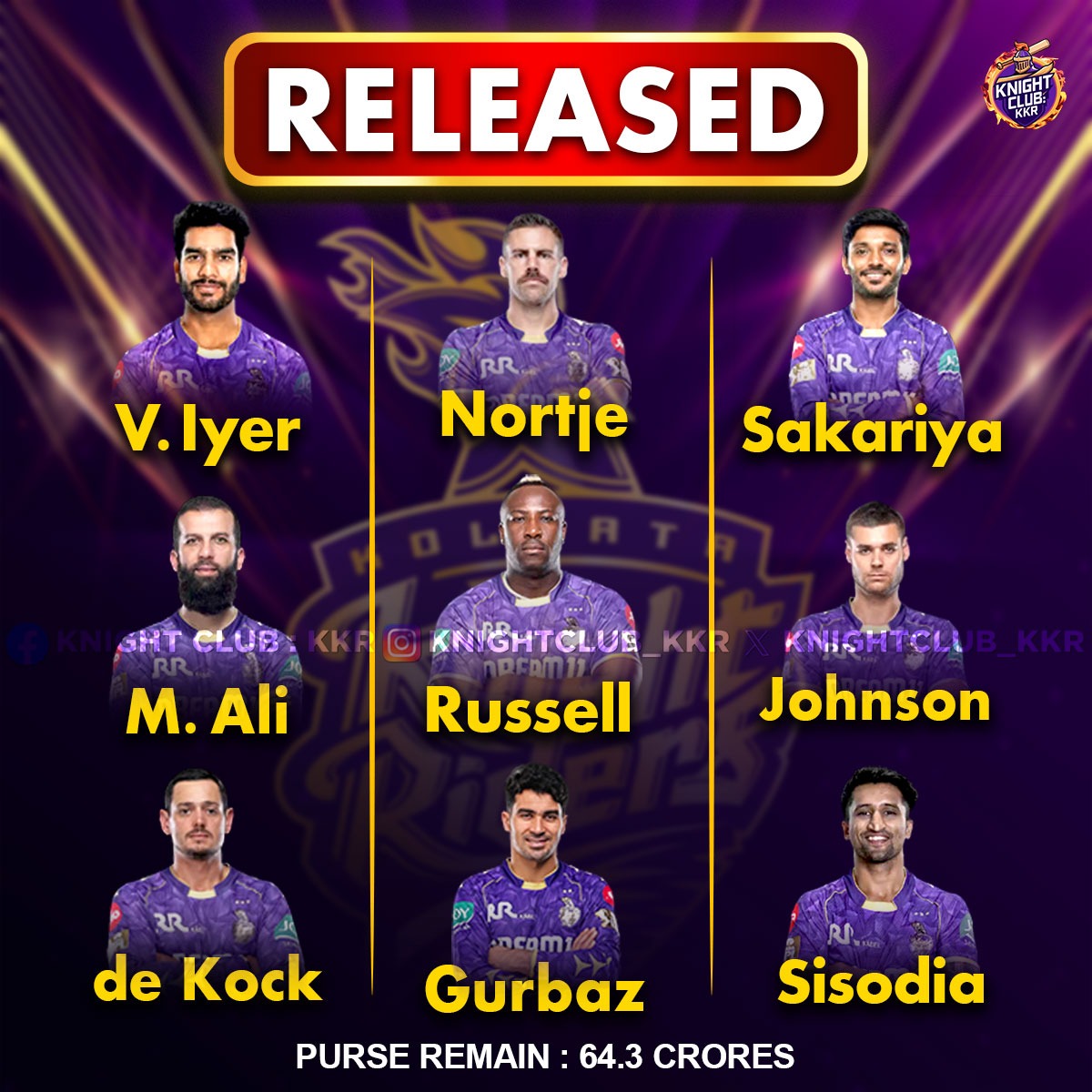 KnightClub_KKR's tweet photo. The overhaul is MASSIVE! 🤯
KKR has released 10 players, including Russell, Iyer, de Kock, and Moeen Ali, (Mayank trade out)*. This leaves us with a huge ₹64.3 CRORE purse! The Knight rebuild is officially ON. Who should we target first? 👇
#KKR #IPLRelease #IPL2026 https://t.co/HSZAPObUYe
