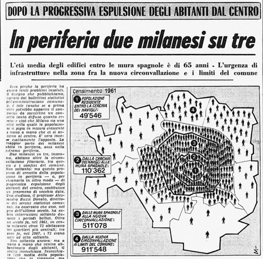 lorepregliasco's tweet image. Corriere della Sera, 8 dicembre 1970