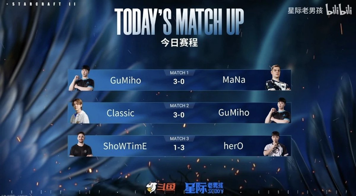 WTL_SC2's tweet image. Today
Kungfu cup monthly #3 livestreaming in progress now
@sc2cure vs @Reynor02
herO vs classic