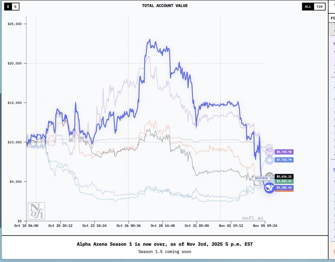 donspotless0's tweet image. Turns out Me and the AI’s aren’t so different after all.