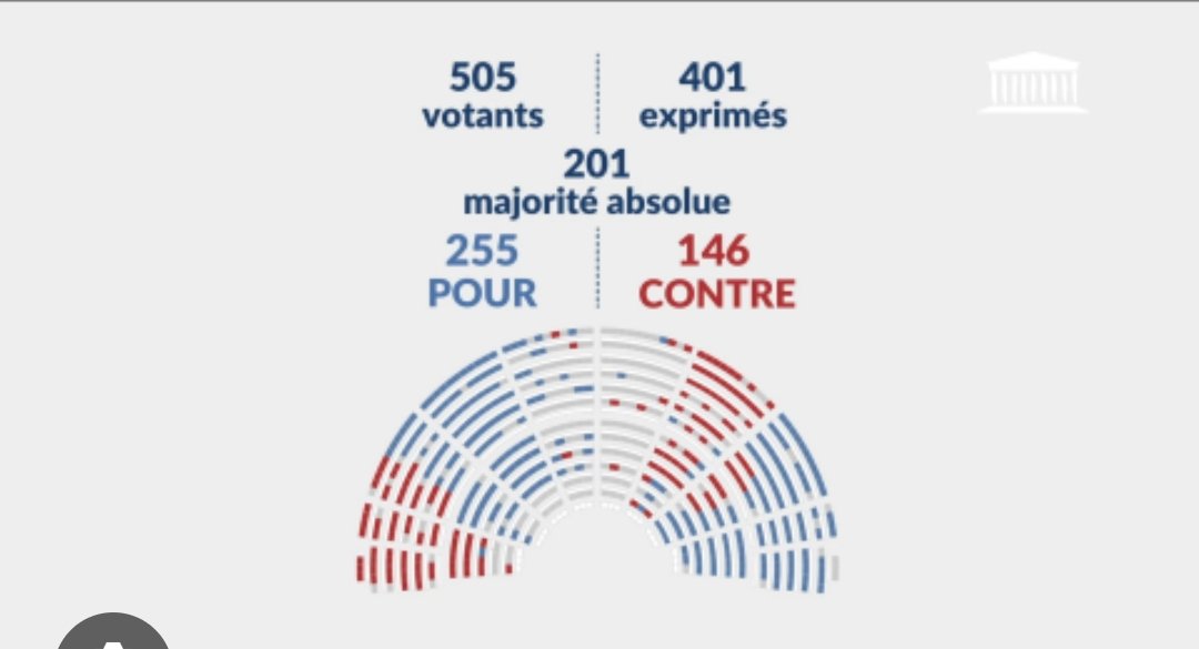 On veut la retraite a 60 ET 40 annuités donc début de travail 24 ans + 40 = 64 ... 🤡

Et a voté contre la suspension