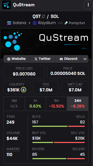 Probably your last chance before you lose the train for real :)

$QST