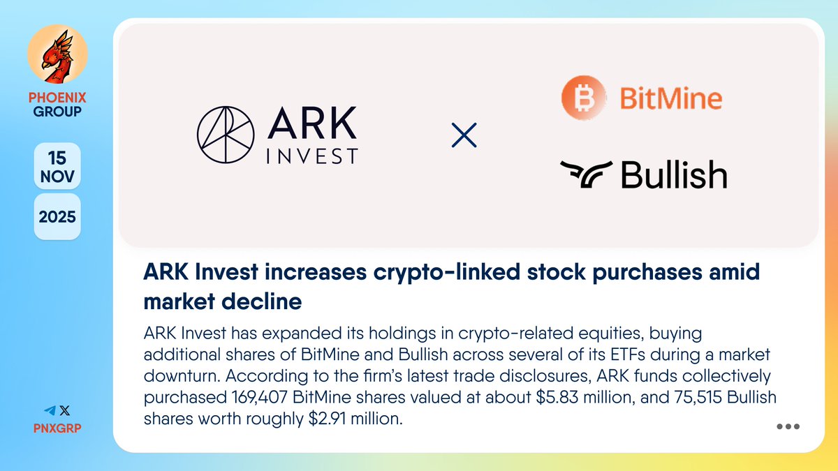 🤝 @ARKInvest increases crypto-linked stock purchases amid market decline  #ARKInvest has expanded its holdings in crypto-related equities, buying  additional shares of #BitMine and @Bullish across several of its #ETFs  during a market