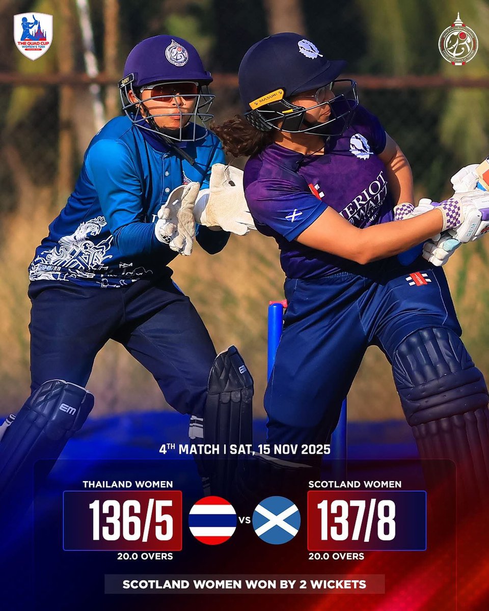 ThailandCricket's tweet photo. Game 4 Thailand Women vs Scotland Women 
@CricketScotland Women  won by 2 wickets 🔥
Thailand: 136/5
Scotland: 137/8

🌟 Player of the Match: Rachel Slater – a standout performance!

#QuadCup #ThailandCricket #Game4 #ThailandVsScotland #Victory https://t.co/6RkGPshQFX