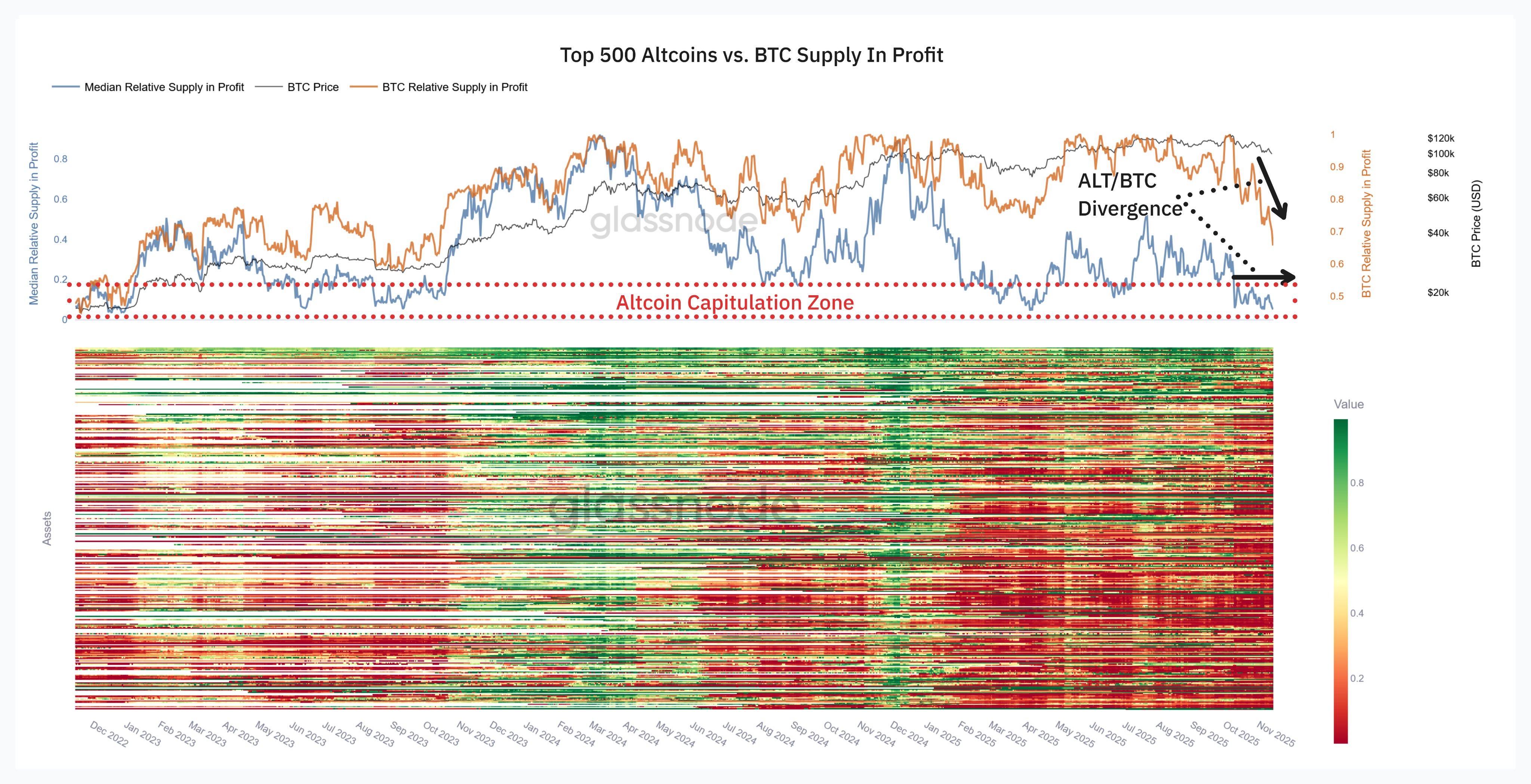 Cripto pode virar o jogo: 5 sinais de que o bull market pode reiniciar a qualquer momento