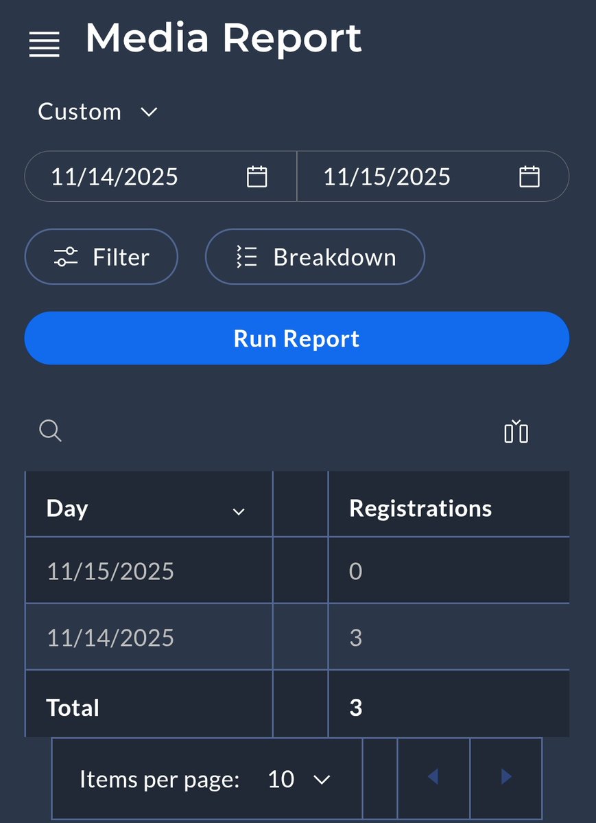 Only 3 people confirmed there spot. Spread the word 2 days left.