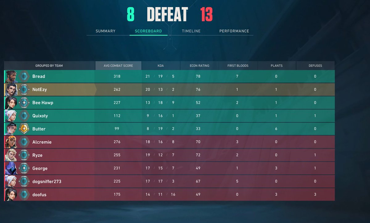 team diff is crazy, besides my harbor the rest of my team I swear was AI