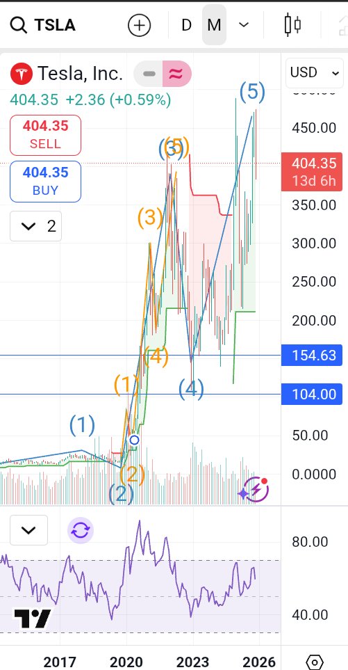 SLianLie's tweet image. Sell your stock and buy #Bitcoin or #Altcoins