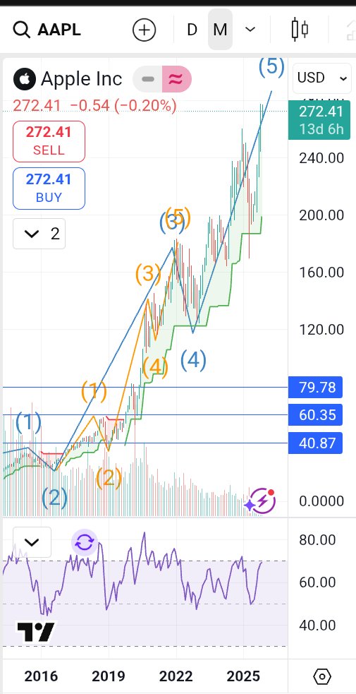 SLianLie's tweet image. Sell your stock and buy #Bitcoin or #Altcoins
