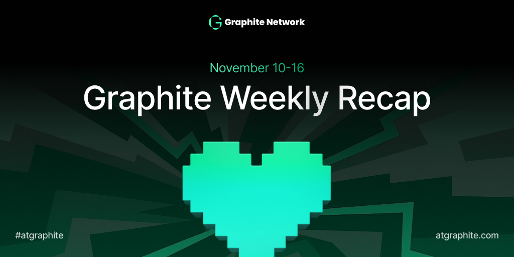 GraphiteNetwork's tweet image. 📆 Here’s what happened this week at @GraphiteNetwork ⬇️

✅ Last Week’s Winners — Week 33
We highlighted the top traders who unlocked rewards across active chains.

→ x.com/GraphiteNetwor…

✅ Reputation Stored on Smart Contracts
We explained how on-chain storage makes…