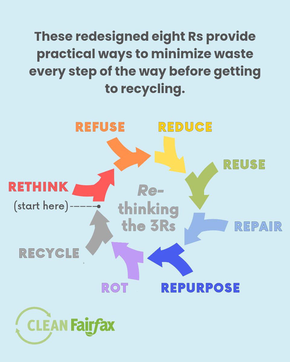 Clean Fairfax tweet media