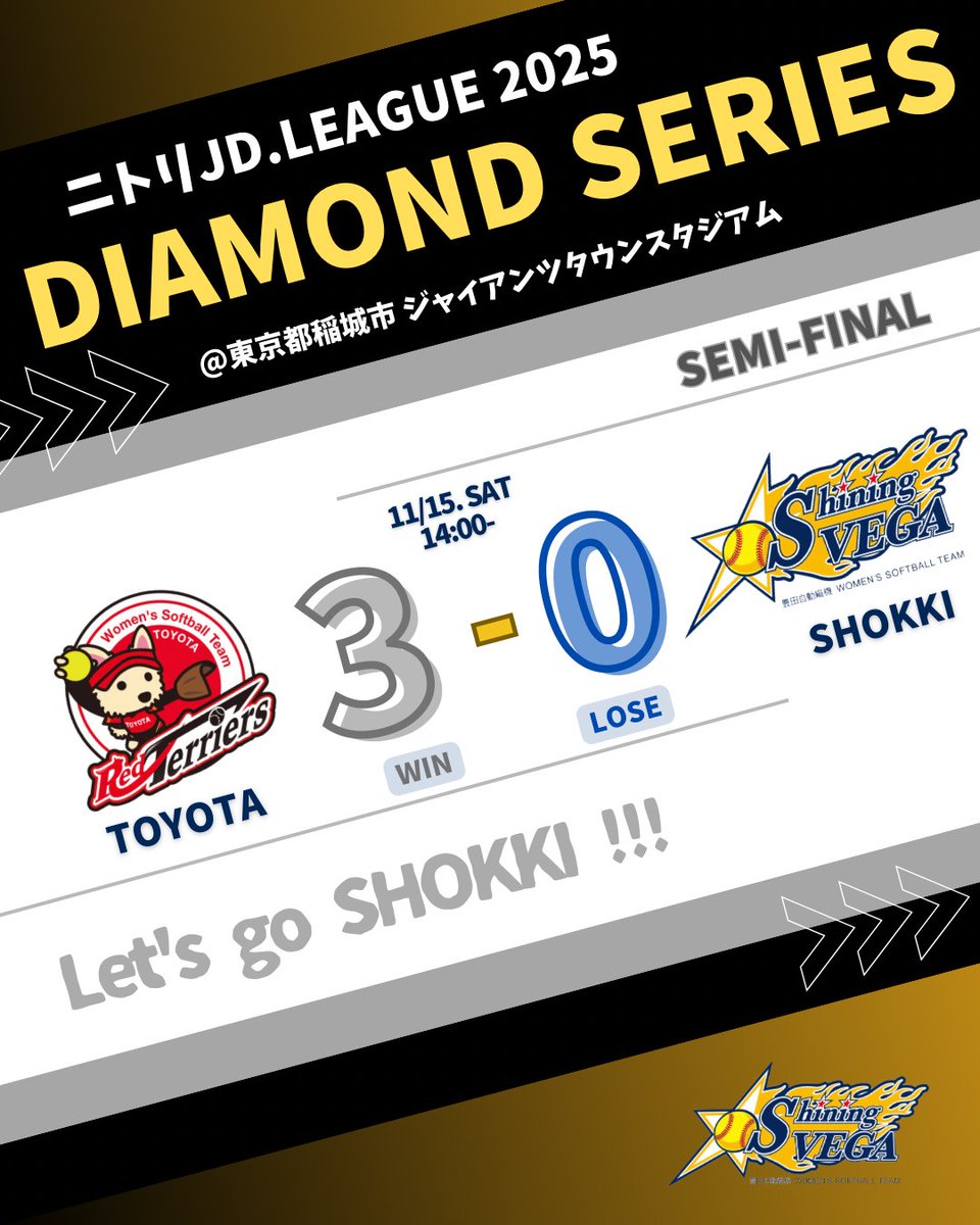 豊田自動織機 サイン入りジャージ 赤 豊田自動織機 サイン入りジャージ 赤