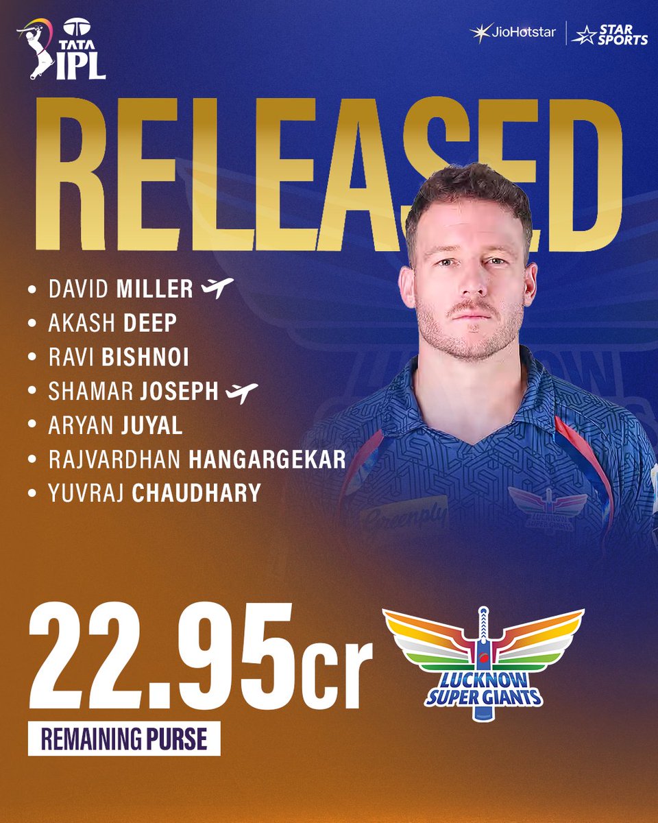 StarSportsIndia's tweet photo. 🚨🚨🚨

Teams have made some bold release calls 🫣

Which decision surprised you the most? ✍

WATCH #TATAIPL 2026 Retention Special LIVE NOW 👉🏻 https://t.co/mnLnhnPuaI https://t.co/g9CdpwzPBX