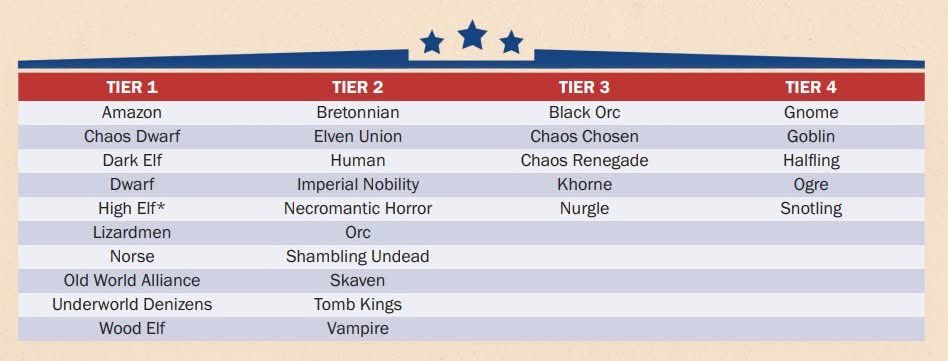 Happy New Season everyone!!

Let’s kick off the season with the Tier List

How do we feel about the initial drop?