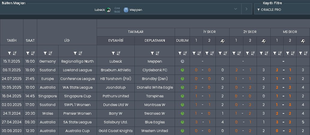 XI_Oracle's tweet image. T H E   S H A R K