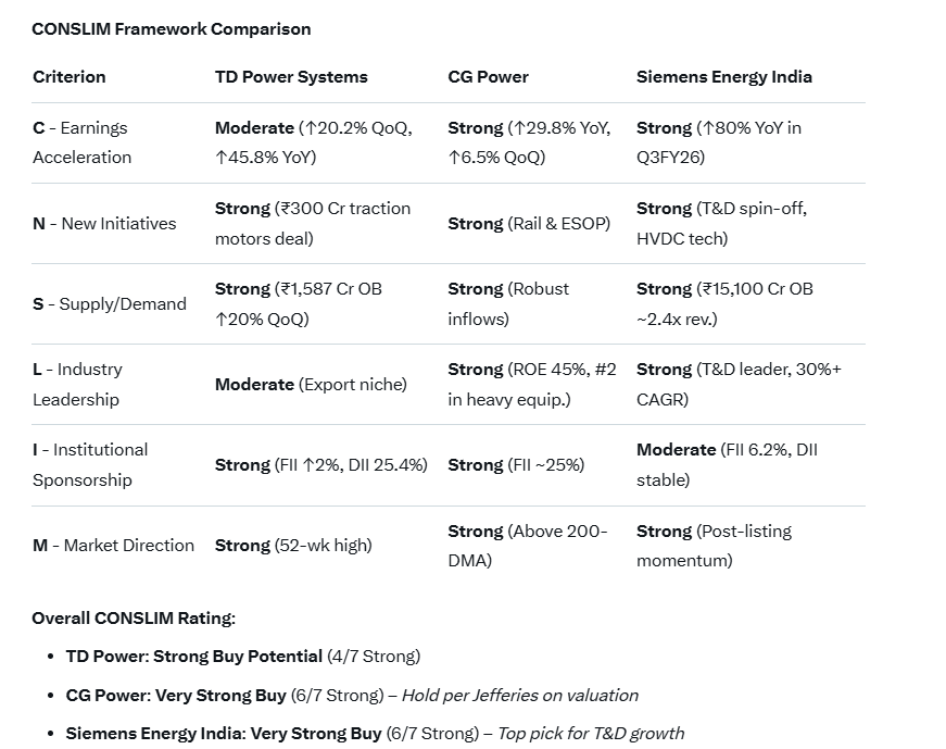 sm_harmonic's tweet image. #tdpowersystem,#cgpower,#siemensenergy