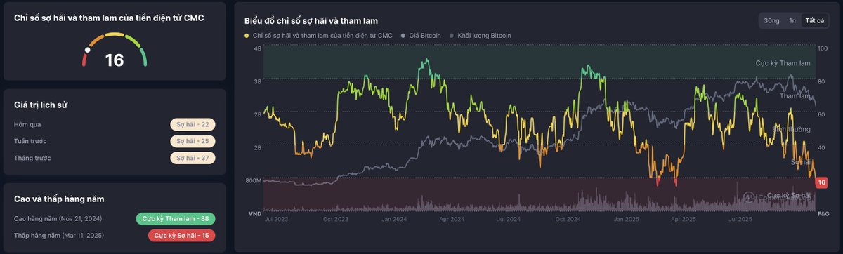 Alex1mmmm's tweet photo. Anh em còn tiền mấy khúc như này là lợi thế! 
Múc được Coin giá rẻ😋
$GiggleFund  $ZEC https://t.co/OX8Zv4JKDC