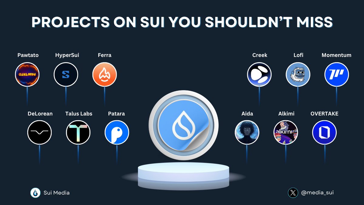media_sui's tweet image. TOP PROJECTS ON SUI YOU SHOULDN&apos;T MISS 🔥

SUI ecosystem is heating up! Projects are pushing the limits with impressive innovation and rapid growth 🚀

Check out some standout names below!👇

Like and RT to support us 🙏

#Sui #SuiNetwork