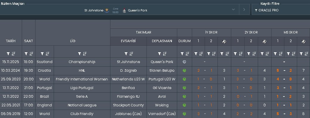 XI_Oracle's tweet image. S A C R I F I C E