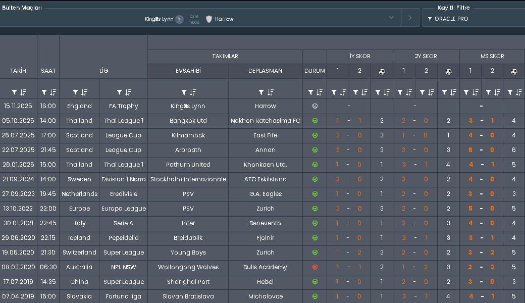 XI_Oracle's tweet image. F U T U R E   I S   N O W