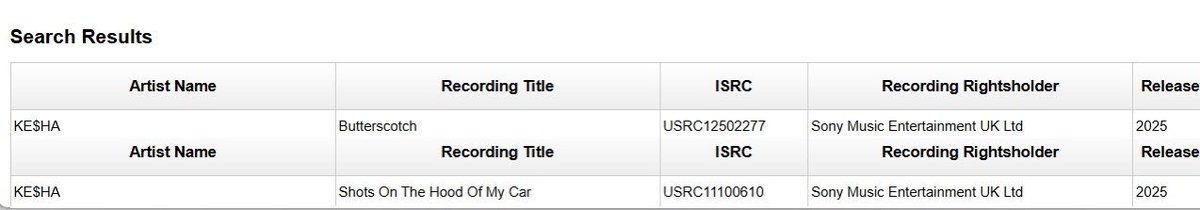 KeshaDiscord's tweet photo. Ke$ha’s unreleased songs ‘Butterscotch’ &amp; ‘Shots on the Hood of My Car’ have just been re-registered officially https://t.co/pnoSUnKQzC