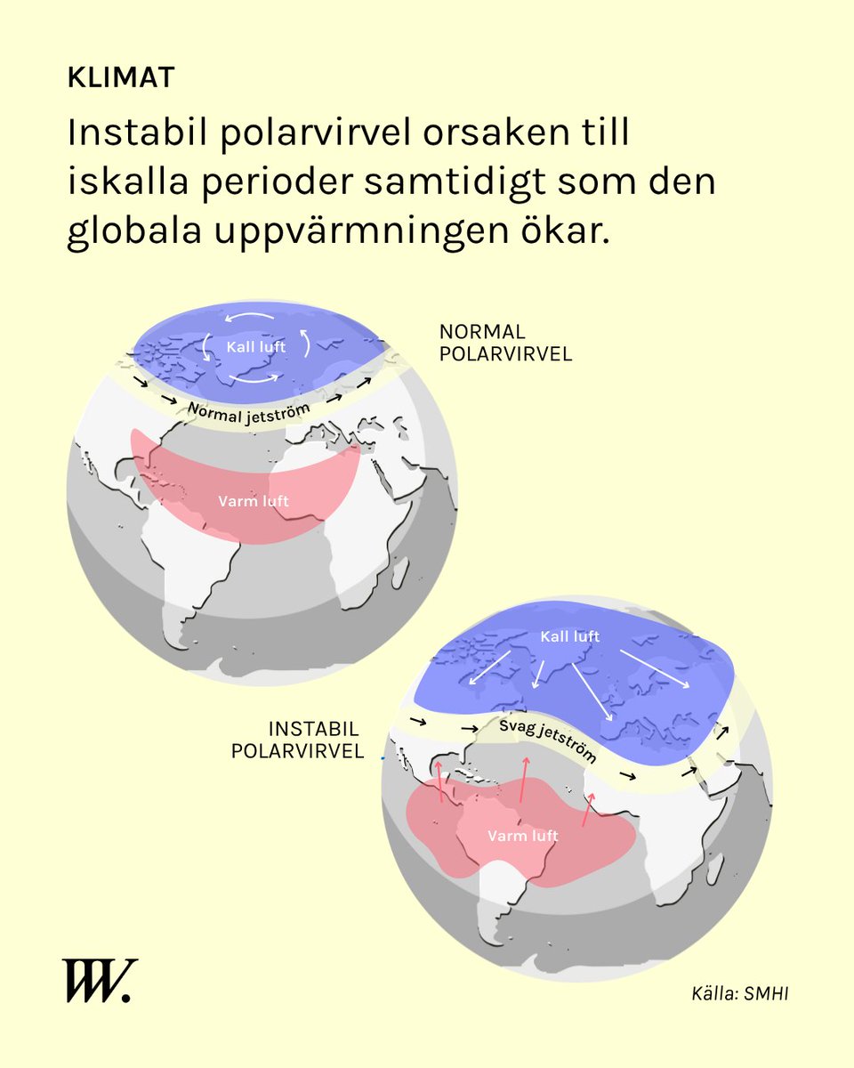 Därför får vi iskalla perioder trots global uppvärmning vadvivet.se/p/polarvirvel?…