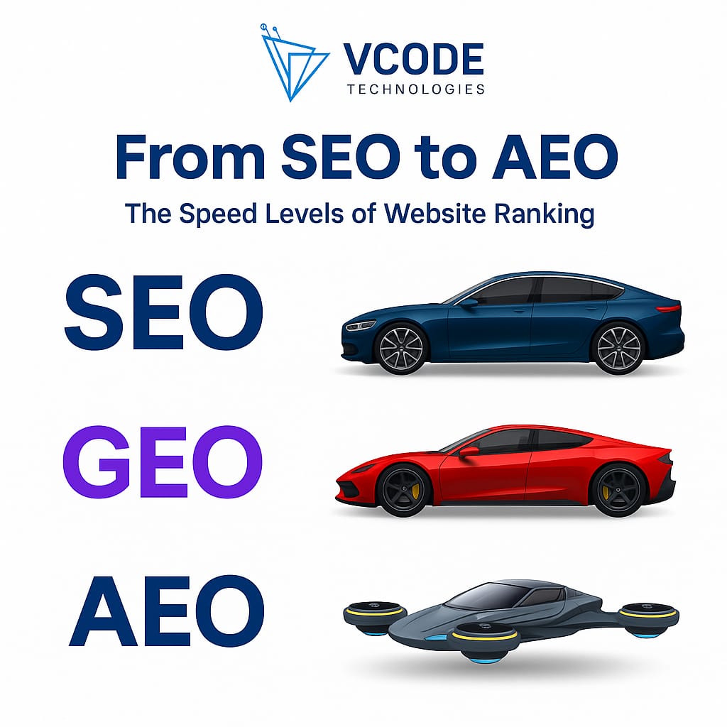 Vcodetech's tweet photo. THE FUTURE OF RANKING ISN’T SEO ANYMORE… IT’S SOMETHING FASTER.

Everyone knows SEO.
Most agencies stop there.
But search engines have already moved ahead… quietly… and only a few brands have noticed. https://t.co/TmlDbiz7Zz