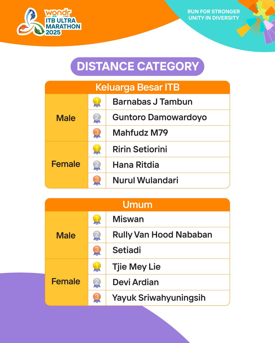 ITB Ultra Marathon tweet media