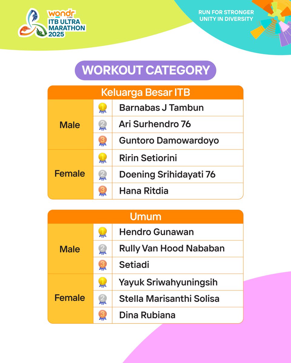 ITB Ultra Marathon tweet media