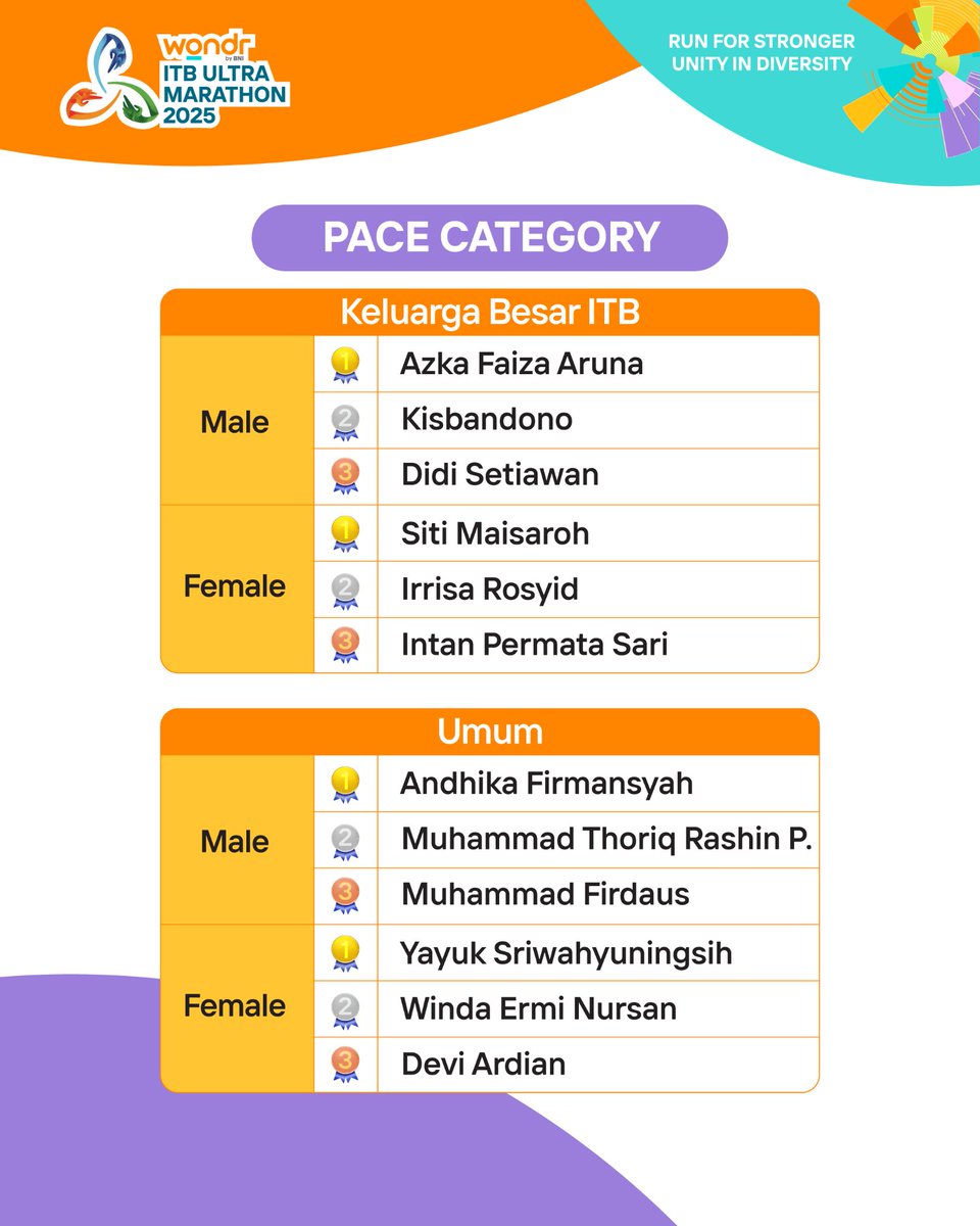 ITB Ultra Marathon tweet media