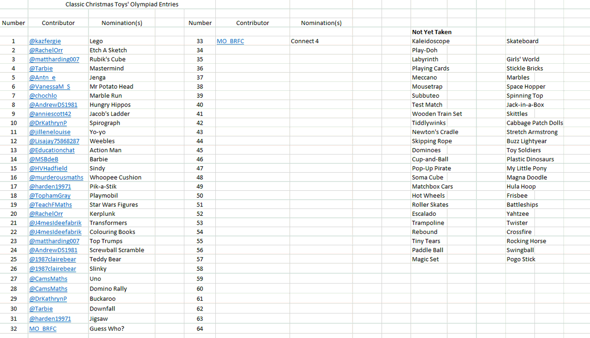 P A Hunt tweet media