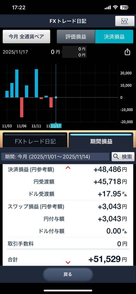 ka_ly_fx's tweet photo. 今週も勝てたけど仕事終わったら反省会開く。
金曜日のトレードは酷かった。 https://t.co/3jZzxxMJZS